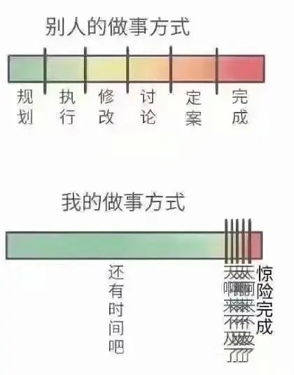 别人的做事方式规执修讨定完规划行改论完成表情包